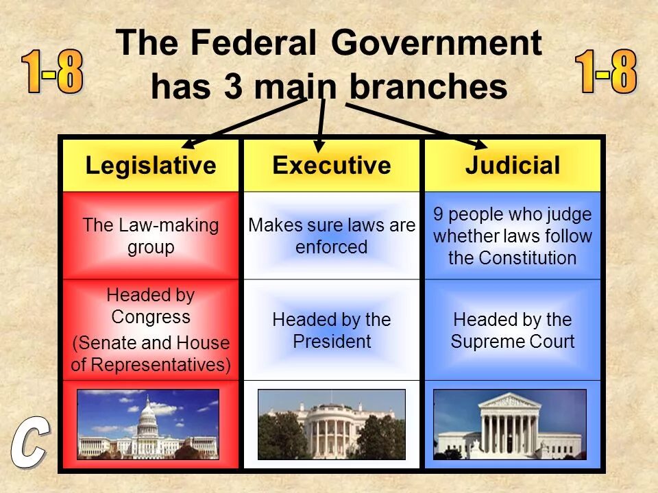 Three Branches of government. Three Branches of government in the USA. Branches of Power in Russia. The Legislative Branch of the Federal government is.