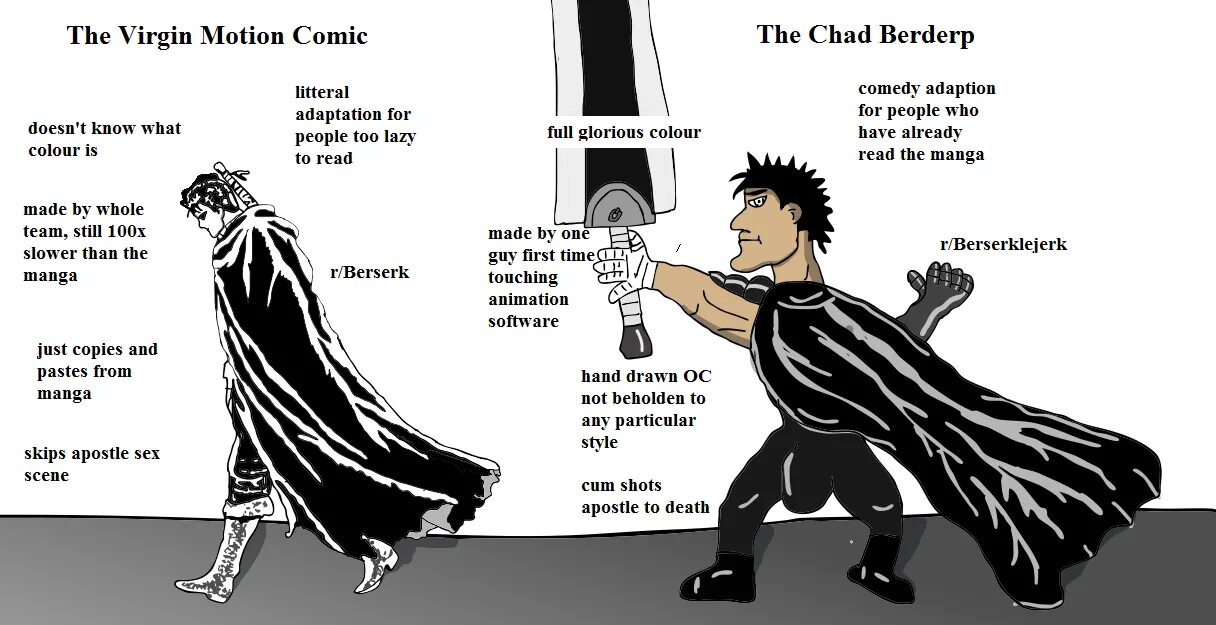 Чад Вирджин Берсерк. Chad Берсерк. Berserk Virgin vs. Chad Мем. Guts Chad.