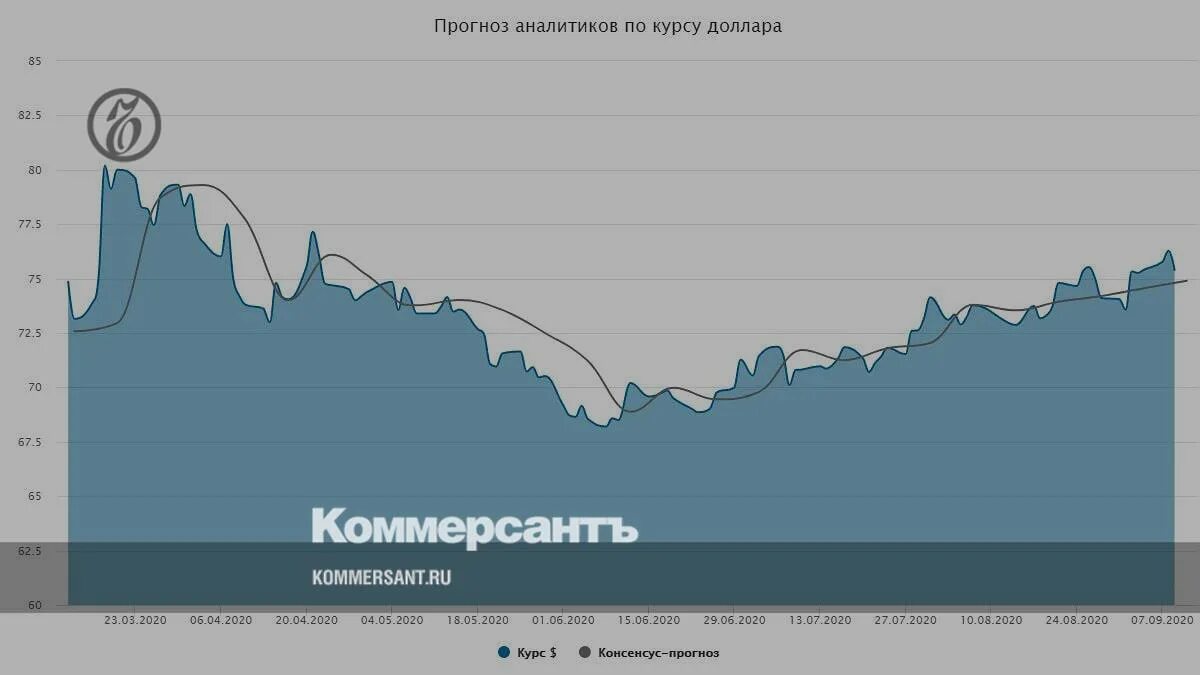 Курс рубля аналитика прогнозы