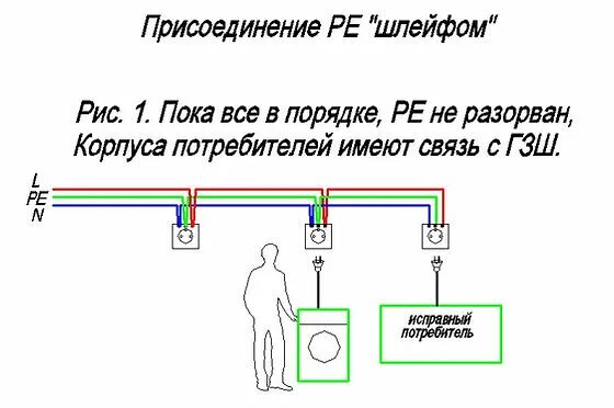 Соединение шлейфом. Шлейф розеток ПУЭ. Последовательное соединение розеток схема. Схема подключения розеток шлейфом. Шлейфовое соединение розеток.