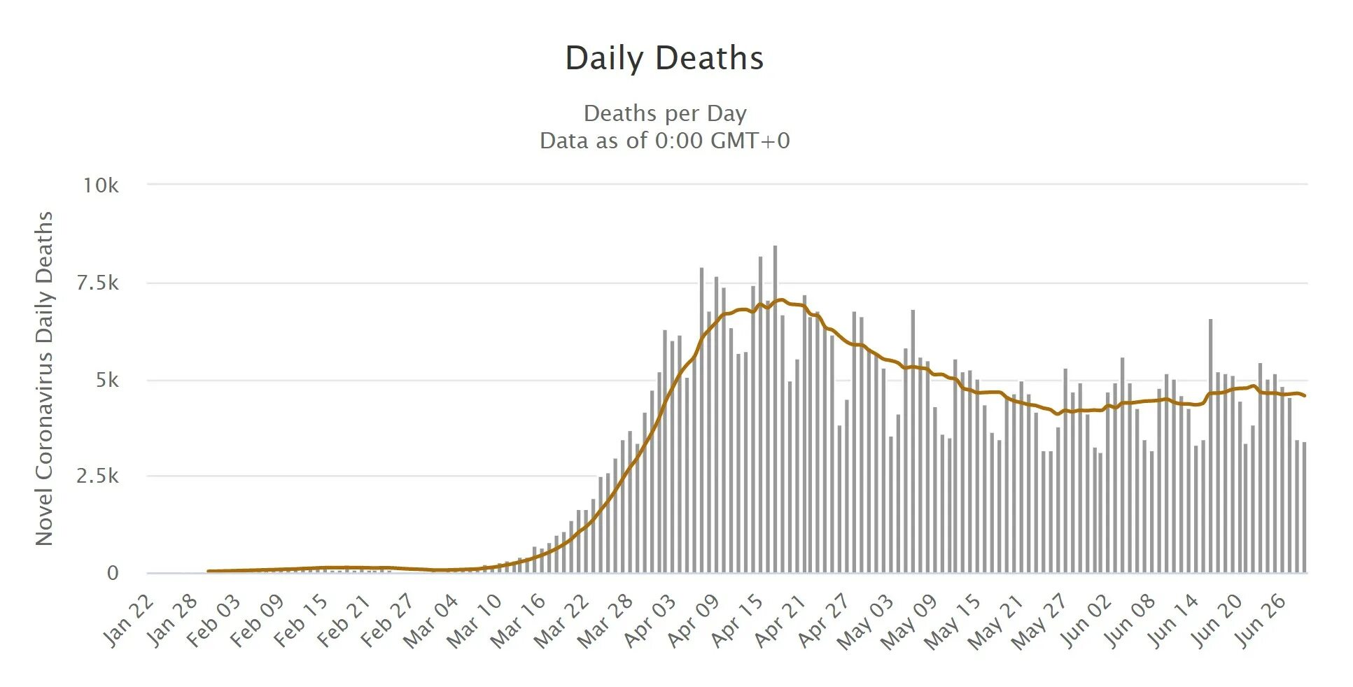 WORLDMETER. Worldometers. Daily Global. Https worldometers info