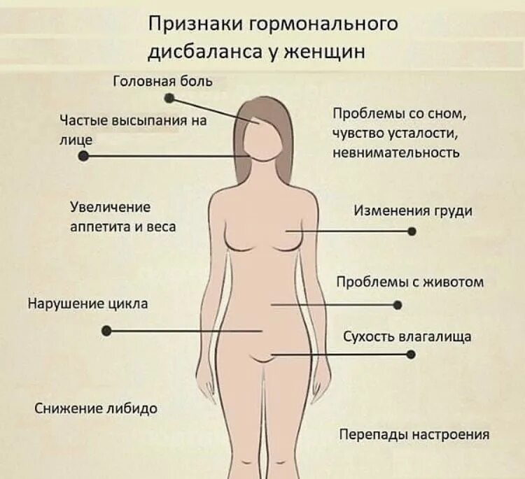 Повышение Сексуальности