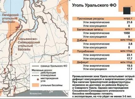 Уральский бассейн