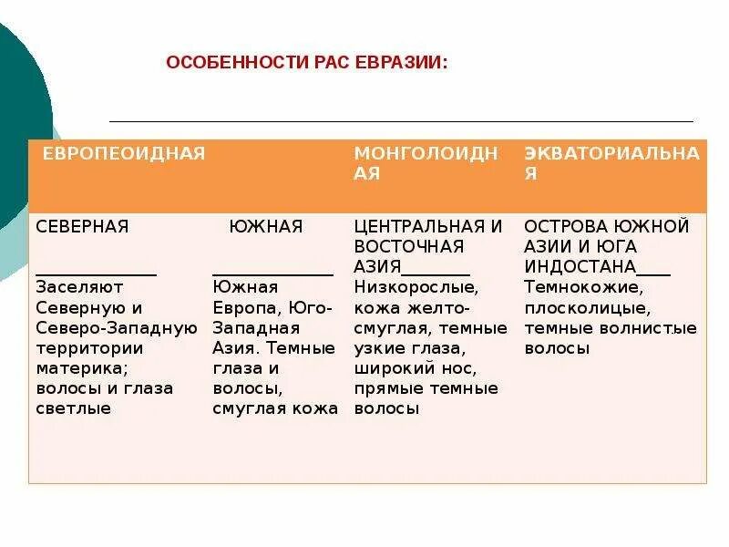 Характерные черты материка евразия примеры. Таблица расы народы страны Евразия. Население Евразии таблица 7 класс география. Классификация народов Евразии. Особенности народов Евразии.