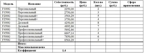 Исходя из следующего