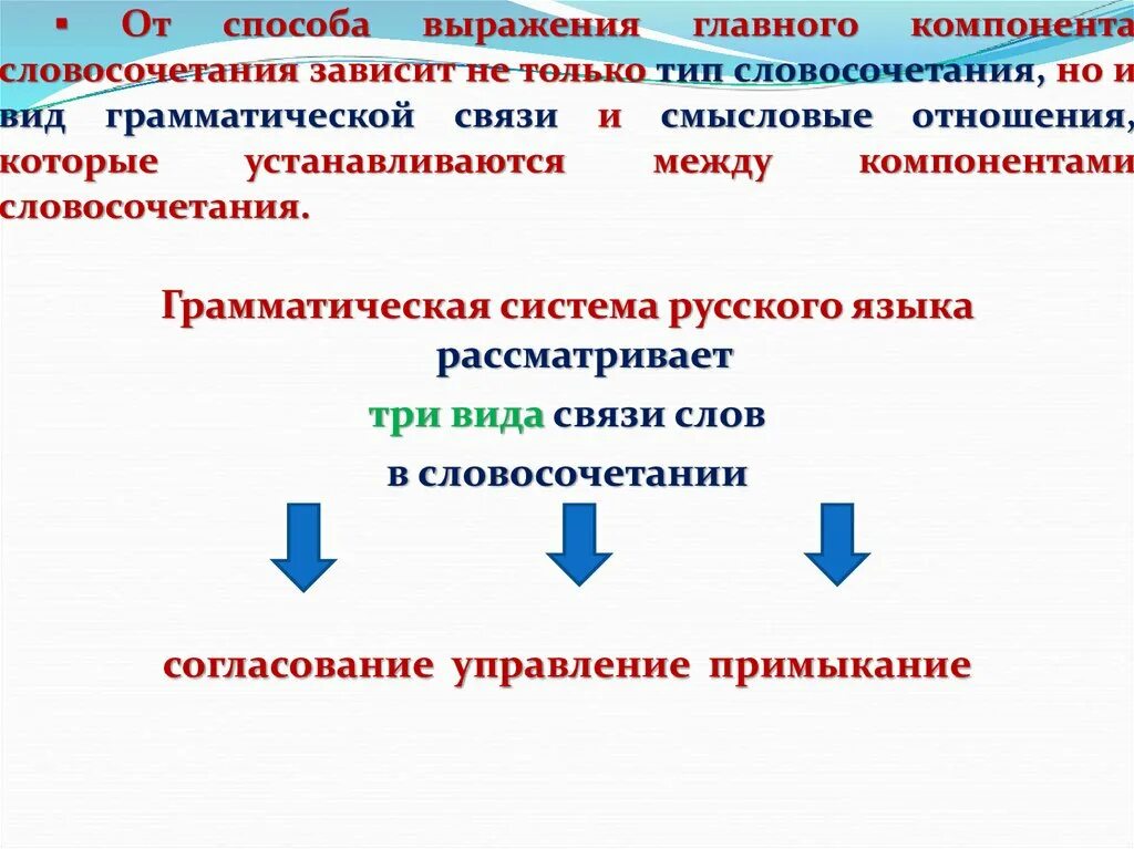 В зависимости от способа выражения. Типы грамматической связи в словосочетаниях. средства выражения связи в словосочетании. способы выражение компонентов словосочетаний. средства грамматической связи в словосочетании.