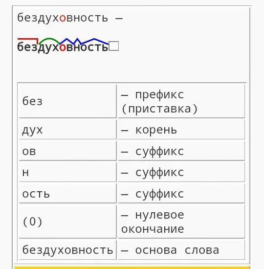 Приставка корень суффикс е. Приставка корень суффикс суффикс окончание. Слова по схеме приставка корень суффикс окончание. Корень суффикс суффикс окончание. Слова по схеме приставка корень суффикс.