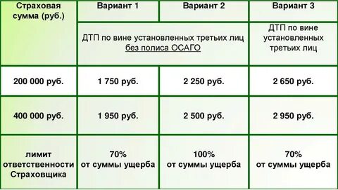 Каско лайт отзывы