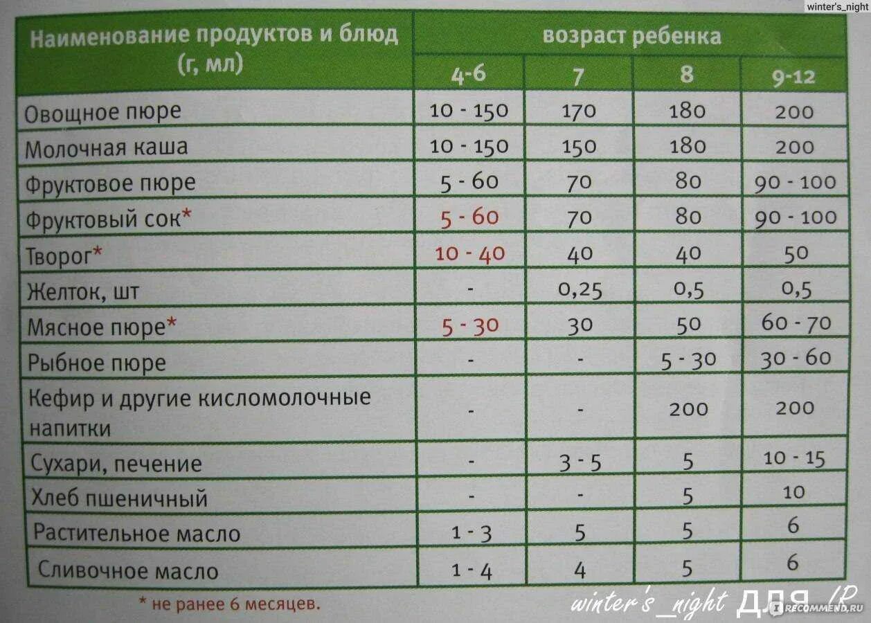 С какого возраста можно давать ребенку суп