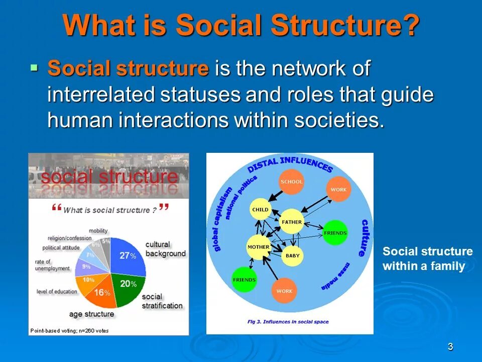 Society 4. Social structure of Society. Socialism structure. What is Society. What is a social Network?.