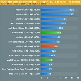 Intel i3 или amd