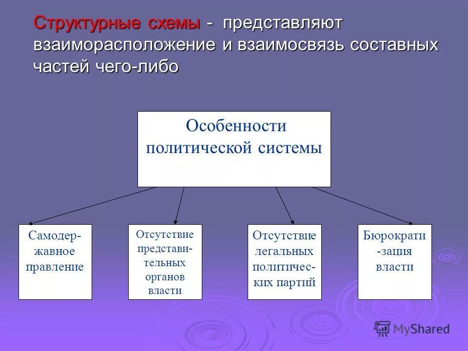 Строение расположение и соотношение составных частей. Соотношение составных. Расположение частей произведения. Соотношение составных. Соотношение составных.