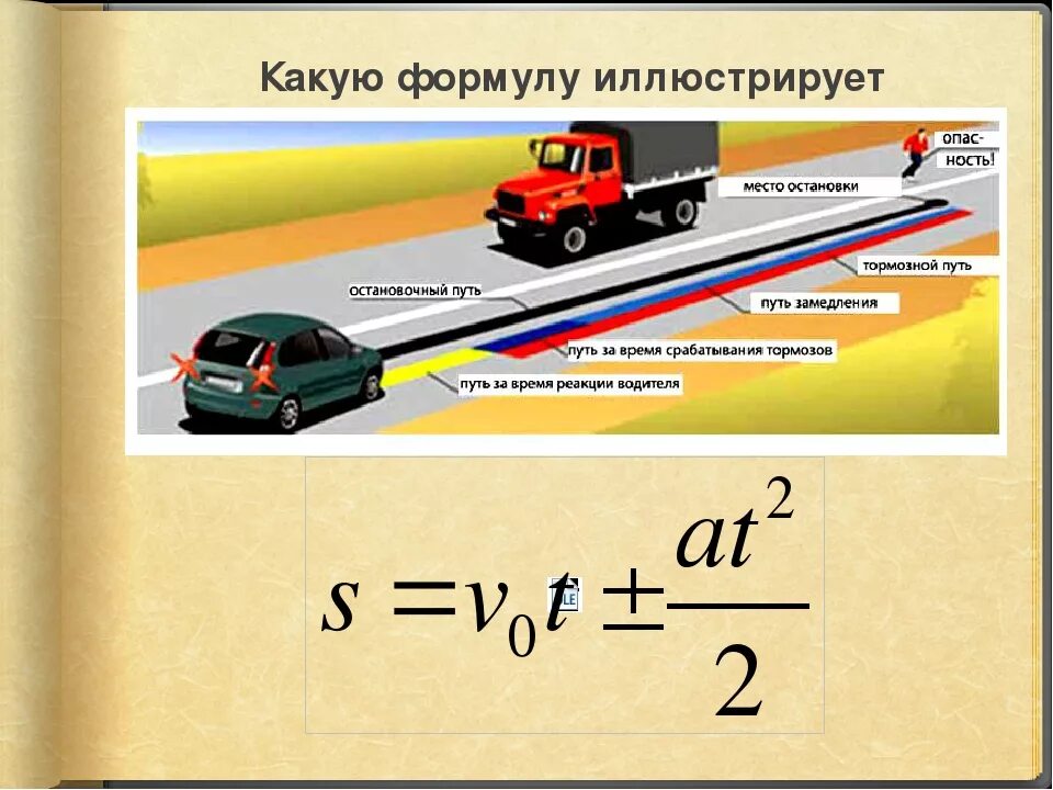 Определить скорость автомобиля по формуле. Формула нахождения тормозного пути физика 9 класс. Формула нахождения остановочного пути. Формула определения тормозного пути автомобиля. Формула нахождения тормозного пути.