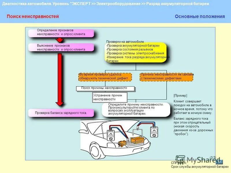 Поиск неисправности автомобиля. Выявление неисправностей аккумуляторной батареи. Диагностирование аккумуляторной батареи автомобиля. Основные неисправности аккумуляторных батарей. Диагностирование дефектов автомобиля.