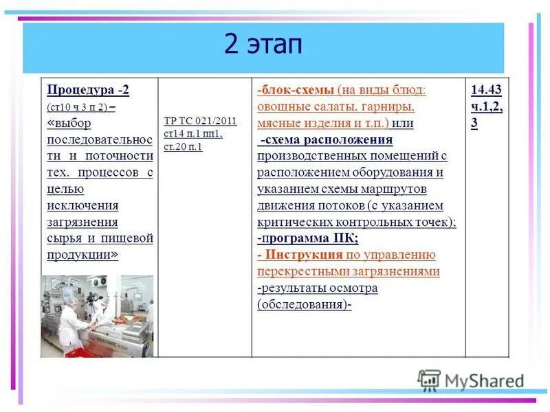 Хассп на пищевом предприятии что это такое. Программа аллергенов. Программа аллергенов. Программа аллергенов. Алоэ вера форевер продукция для аллергия.