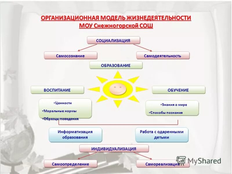 Программа совета школы