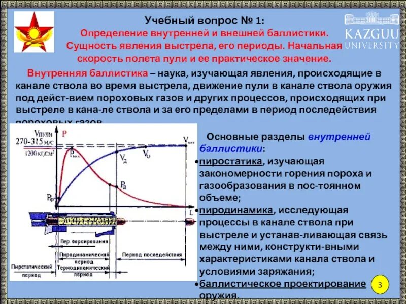 Выстрел это физическое. Понятие внутренней и внешней баллистики. Внутренняя баллистика периоды выстрела. Угол вылета внешняя баллистика. Явление внутренней и внешней баллистики выстрела.