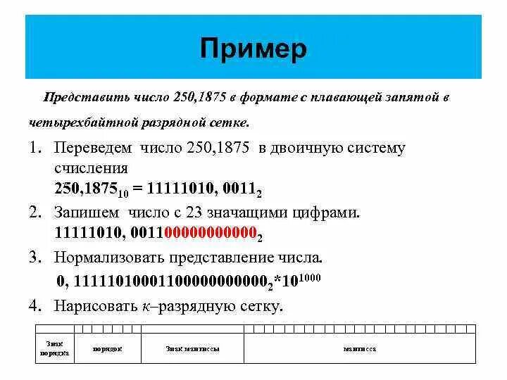 Как переводить числа с плавающей точкой. Как переводить числа с плавающей точкой