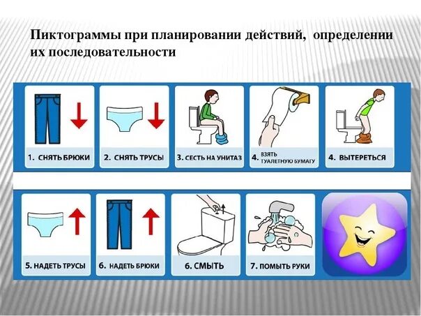 Составляющие трудовых действий. Пооперационные карты для аутистов. Алгоритмы действий для дошкольников. Алгоритм посещения туалета. Алгоритмы для детей дошкольников.