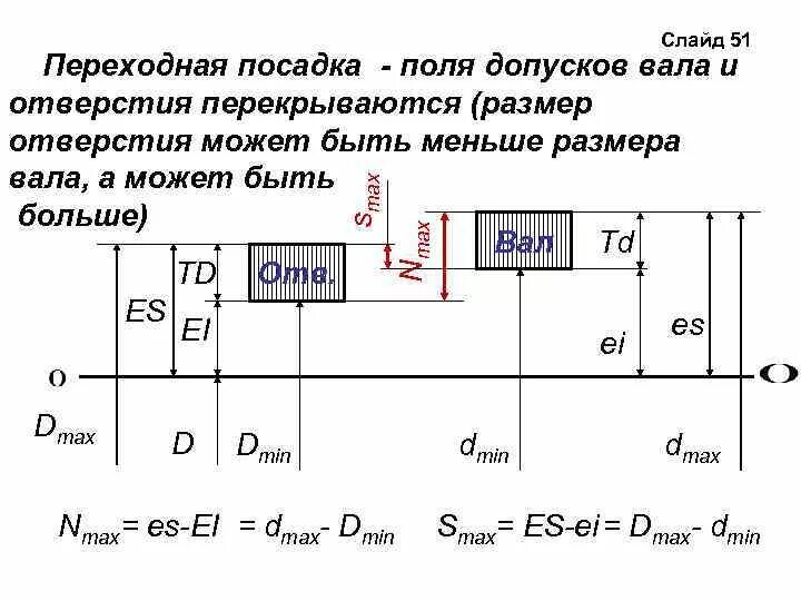 Что такое посадка с. Что такое посадка с