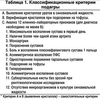 Подагра какие анализы нужно сдать