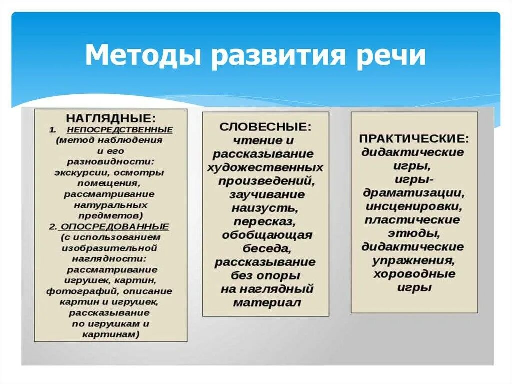 Теория технология развития речи детей