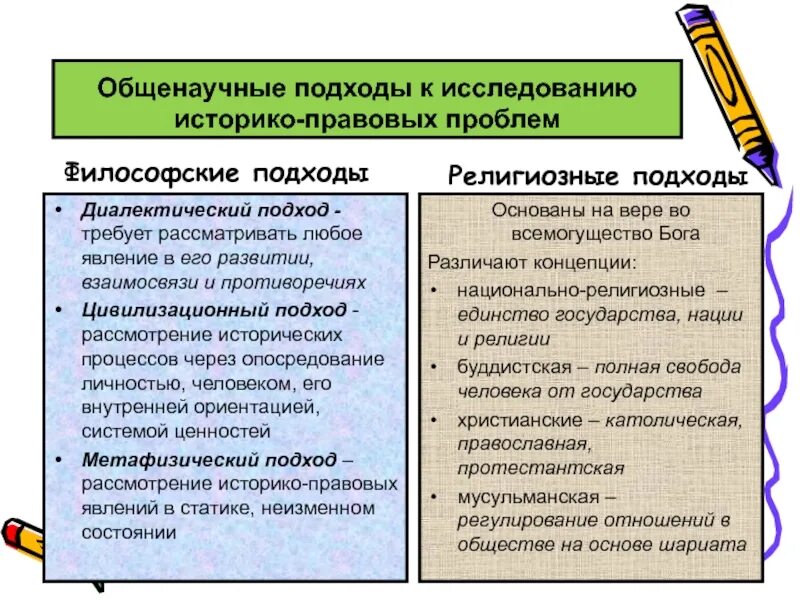 Основные к изучению общества. Подходы в философии. Философский подход. Философия истории подходы. Основные подходы к изучению общества в истории философии.