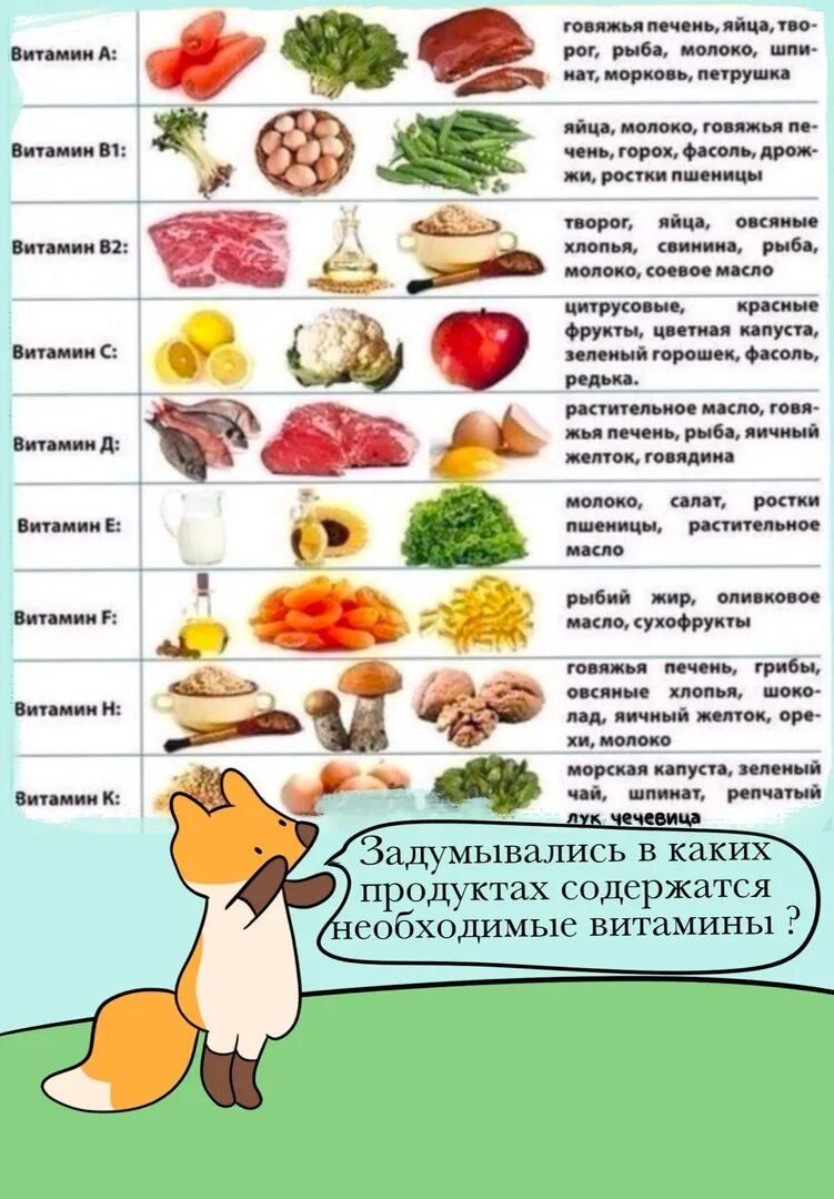 Витамины продукты и заболевания. Витамины таблица. Витамины в продуктах питания таблица. Таблица по витаминам анатомия. Группы витаминов таблица.