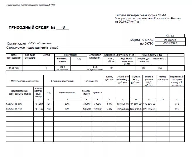 Типовая форма м 4. Приходный складской ордер м-4. приходный ордер (накладная) материалов. приходный ордер м-7. приходный ордер материалов форма м-04.
