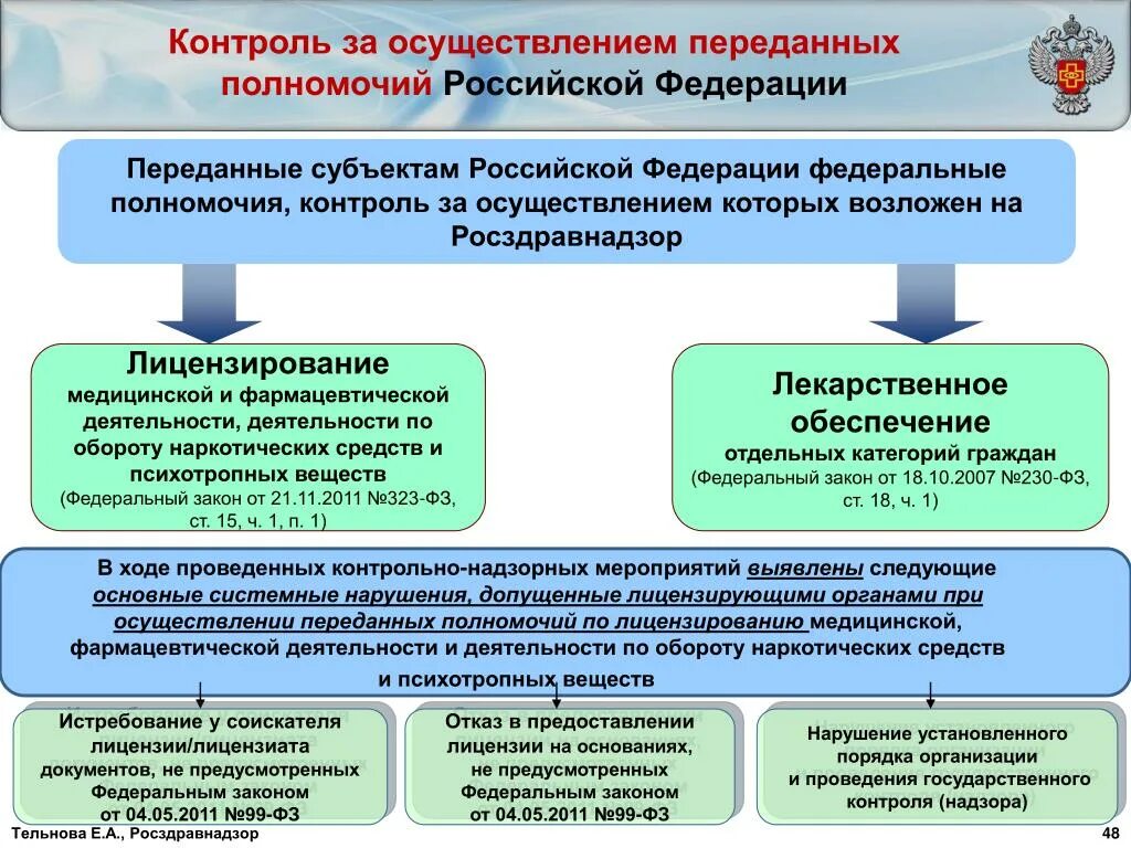 Требования к фармацевтическим организациям. Организация контроля медицинской деятельности. Безопасность медицинской деятельности. Лицензирование деятельности медицинских организаций. Органы осуществляющие контроль за фармацевтической деятельностью.