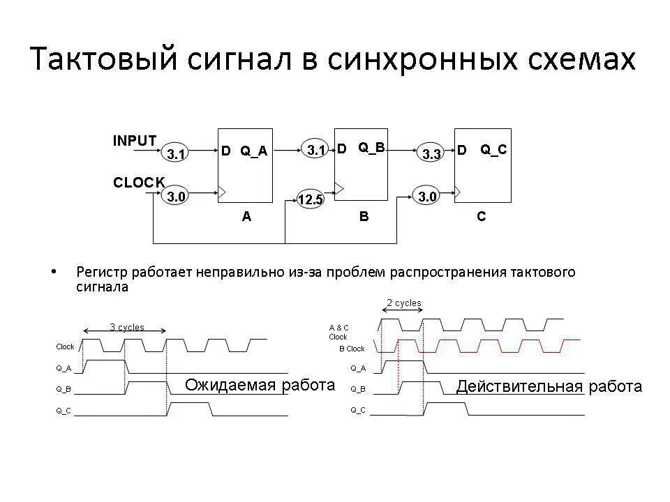 Синхронный сигнал. Монитор синхронного сигнала. Синхронный метод. Плюсы синхронного сигнала.