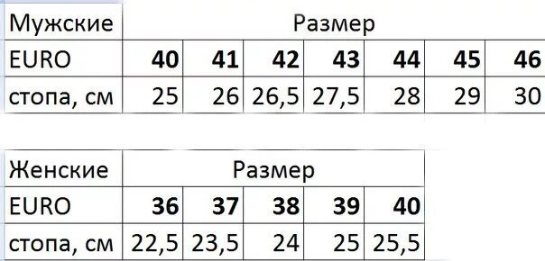 Размер ноги. Размеры стопы в сантиметрах. Размер стопы 40 размер. Размерная сетка ноги. Сколько по стельке 38 размер женский