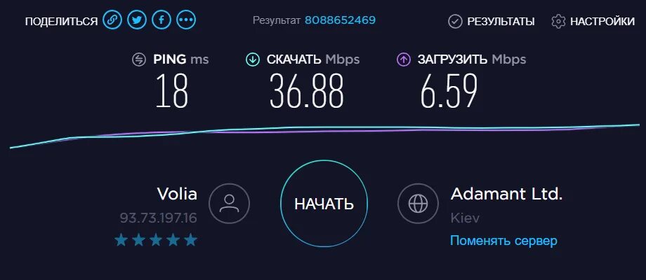 Измерить скорость интернета speedtest ростелеком. Скорость интернета. Тест скорости интернета. Скриншот скорости интернета.