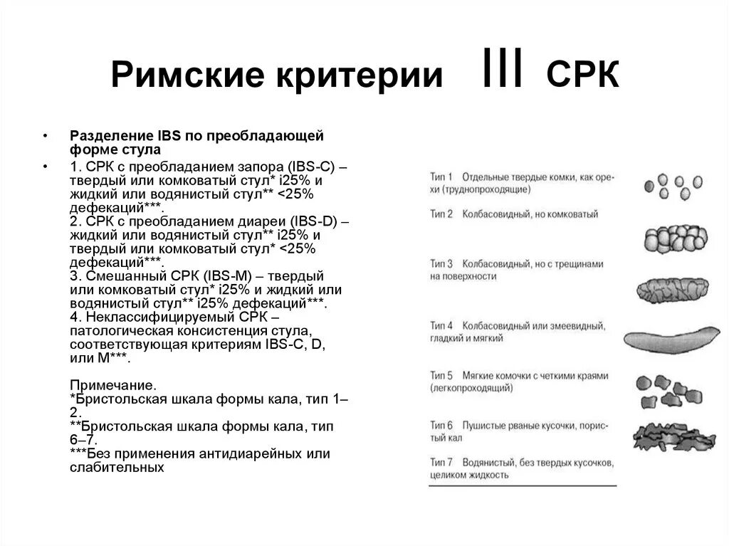 Форма кала при синдроме раздраженного кишечника. Бристольская шкала кала запор. Бристольская шкала кала 6 Тип. Бристольская шкала кала Тип 4. Какой кал при заболевании кишечника