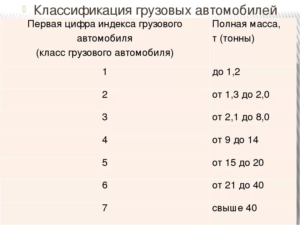 Индекс грузовых автомобилей. Классы грузоподъемности автомобилей. Классификация грузовых автомобилей по классам. Классификатор грузовых автомобилей. Классификация автомобилей по классам таблица грузовых.