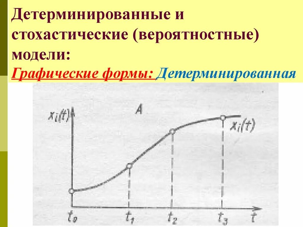 Детерминированные модели примеры. Детерминированные и вероятностные модели. детерминированные и стохастические модели. детерминированные и вероятностные модели схема. детерминированныии стоахатически.