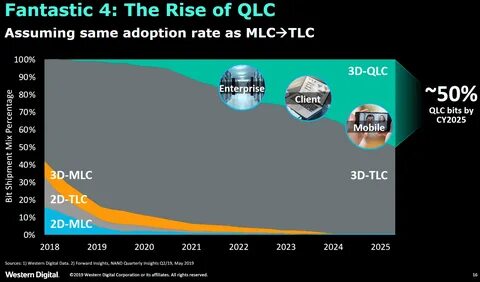 Qlc 3d nand