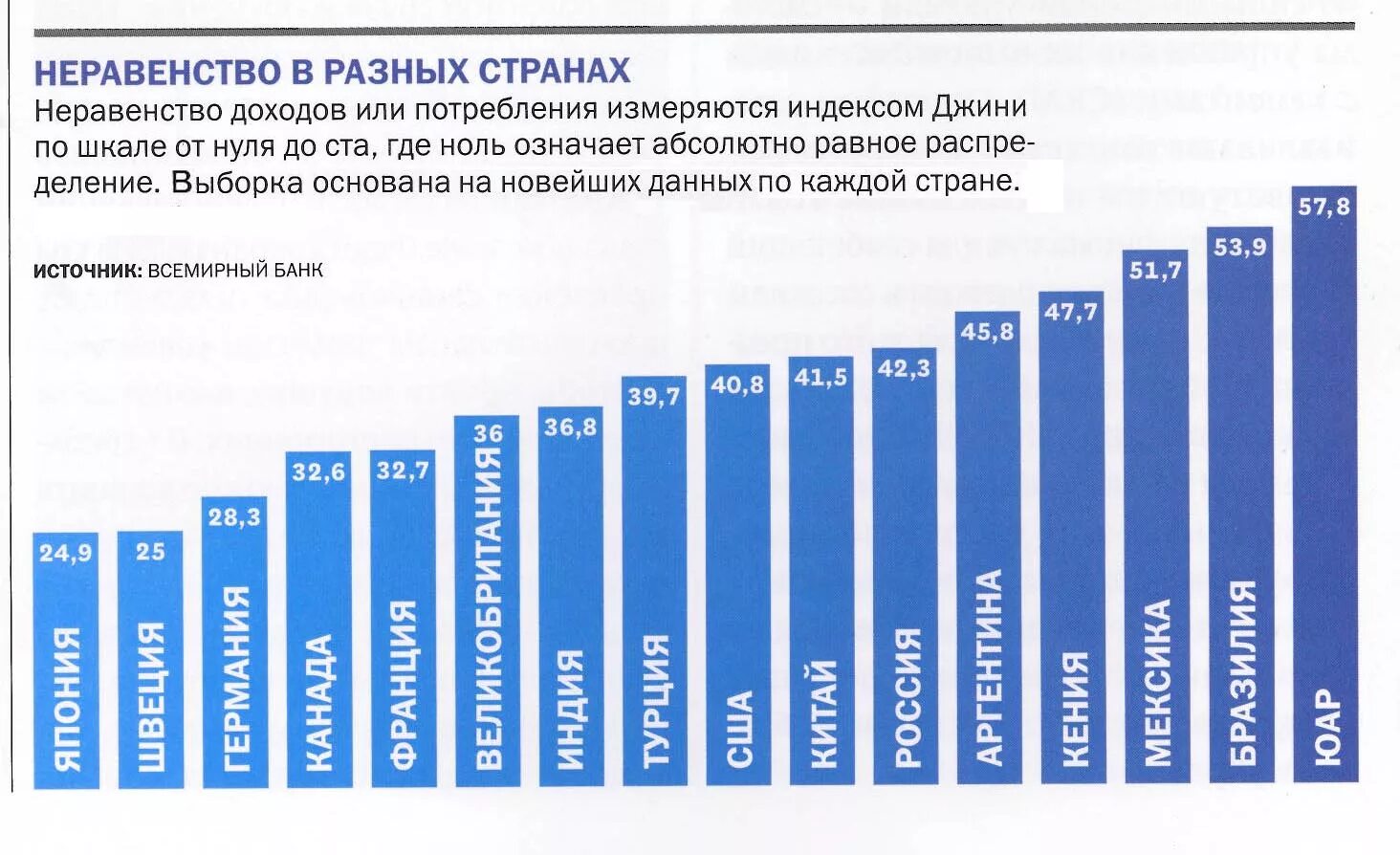 Самые социальные страны. Уровень социального неравенства по странам. Неравенство по доходам статистика по странам. Статистика социального неравенства в мире. Уровень социального неравенства в России.