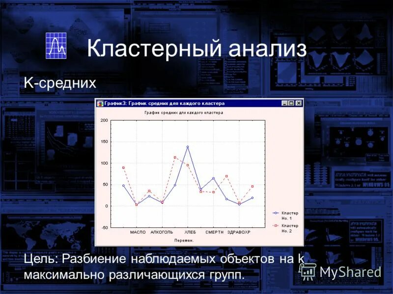 Кластерный анализ к средних. Кластерный анализ методом k-средних. Кластеризация методом k-средних. Кластерный анализ. Кластерный анализ к средних.