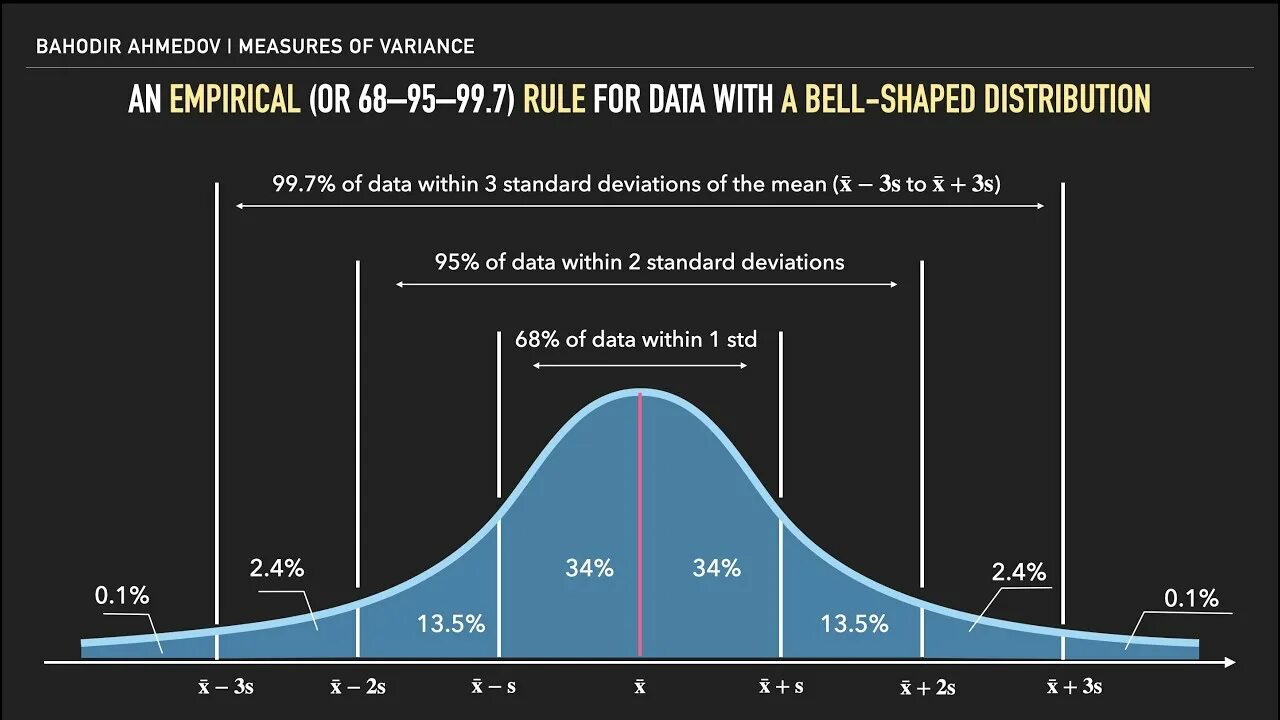 Статистика номер 111. Variance индикатор. Measures of variation. 3. Measures of variability: data range, dispersion, Standard deviation. Вероятность и статистика.