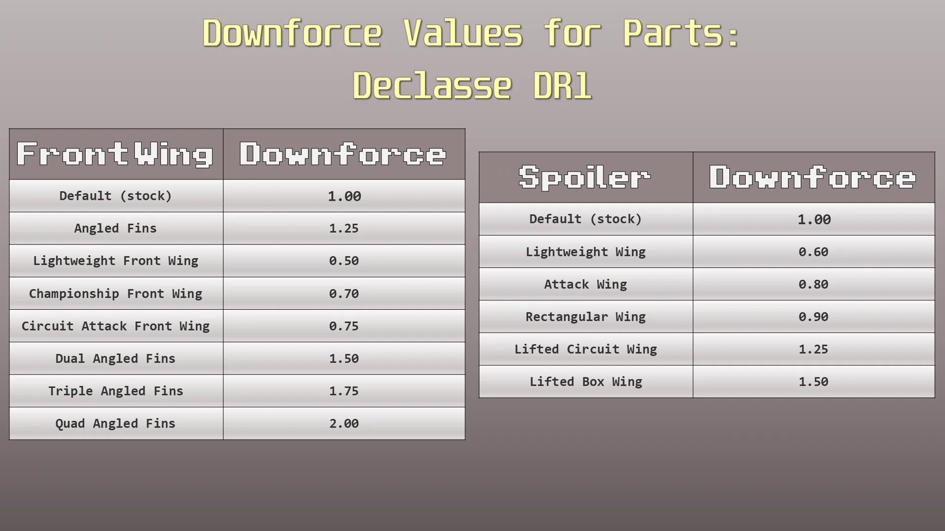 Компании конкуренты в гта 5. Гта таблица спецгруза. Чит-коды в gta v по номеру телефона. Гта 5 таблицы. Гта 5 таблицы.
