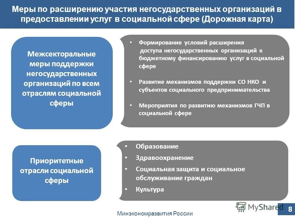 Меры поддержки малого бизнеса. Государство и бизнес. Малое и среднее предпринимательство. Система государственной поддержки малого предпринимательства. Поддержка человека.