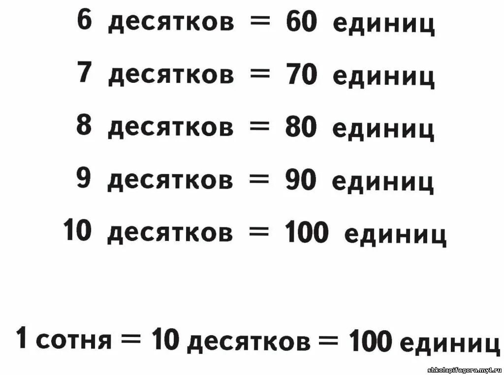 В десятки сотен лет. Сколько десятков и единиц. 10 Единиц 1 десяток таблица. 10 Десятков это сколько единиц. Таблица десятки и единицы 2 класс.