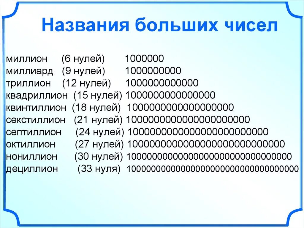 Насколько число. Таблица нулей в числах. 1 Квинтиллион. Названия чисел после миллиарда. Названиямбошьших чисел.