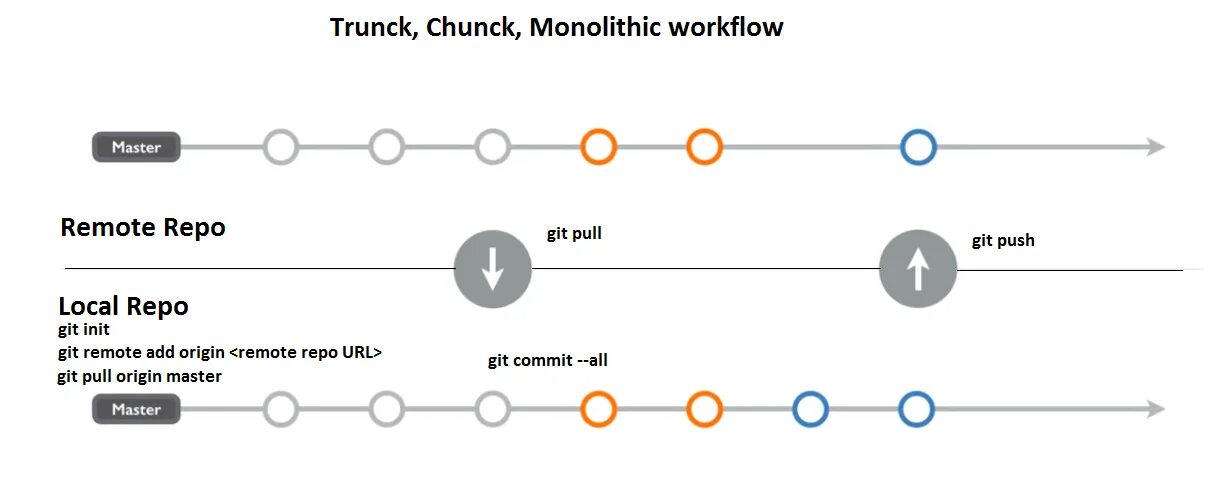 Git проверить изменения. Git pull пример. git картинки для презентации. git init пример. git что это простыми словами.