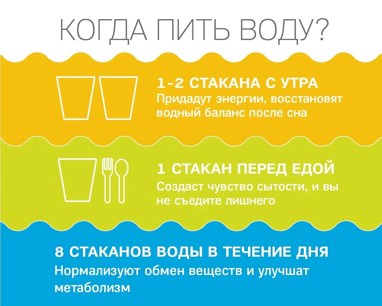 До скольки пить воду. Как правильно пить воду. Как правильноаить воду. Когда лучше пить воду. Когда полезнее пить воду.