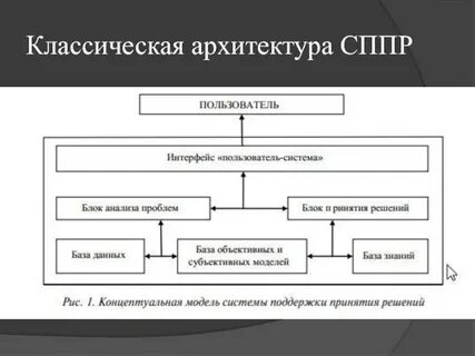 Модели системы поддержки принятия решений