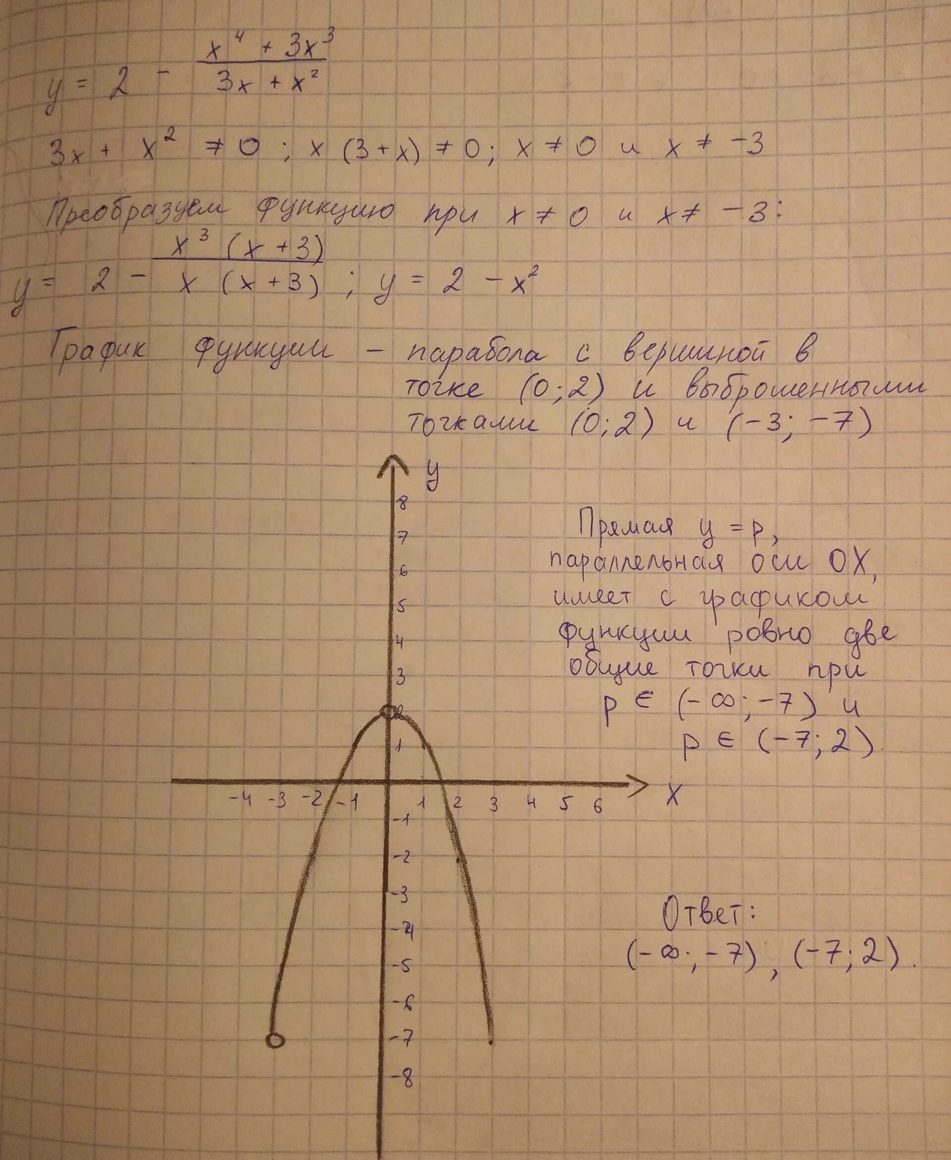 Y x2 4x 3 график. Функция y=-2x+4. Y 2x 3 график функции решение. Y=4x-x^3/x+2.