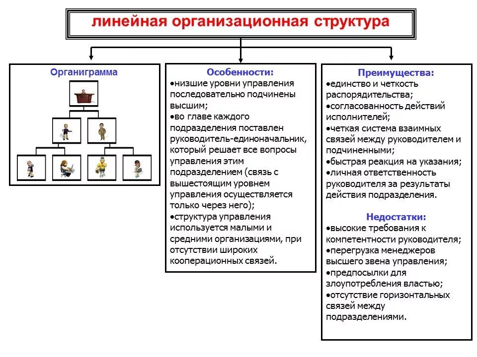 Уровни звеньев управления. Уровни управления организационной структуры. Звенья в организационной структуре управления. Организационная структура управления предназначается для. Требования к организационной структуре управления.