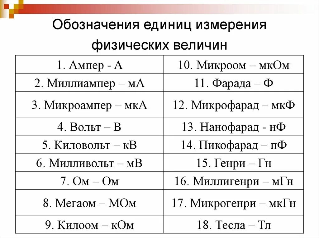 Название единиц измерения мощности. Вольт (единица измерения). Ампер физика единица измерения. Перевести 1 миллиампер в 1 ампер. Единица измерения миллиампер.